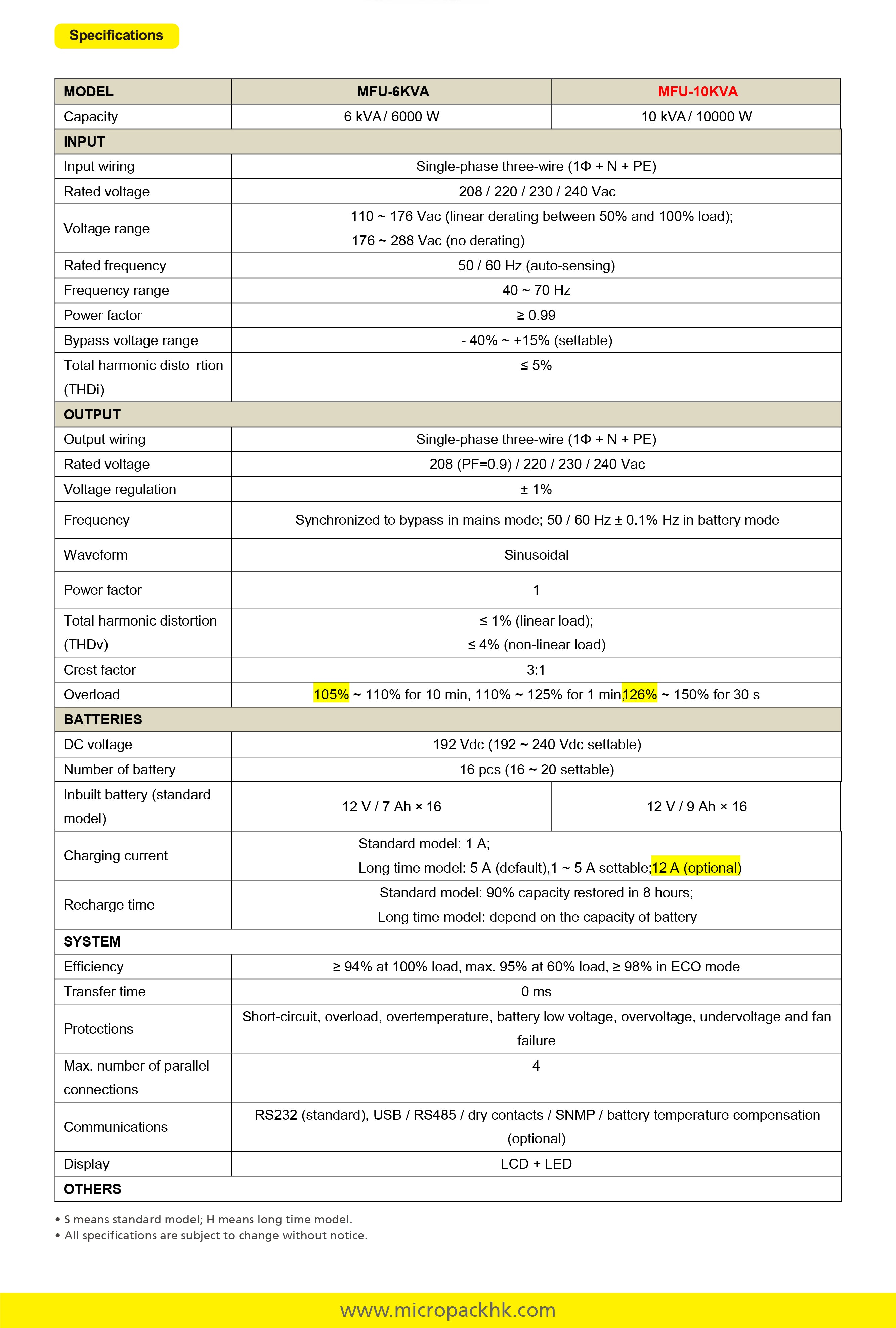 Online Uninterruptible Power Supply UPS