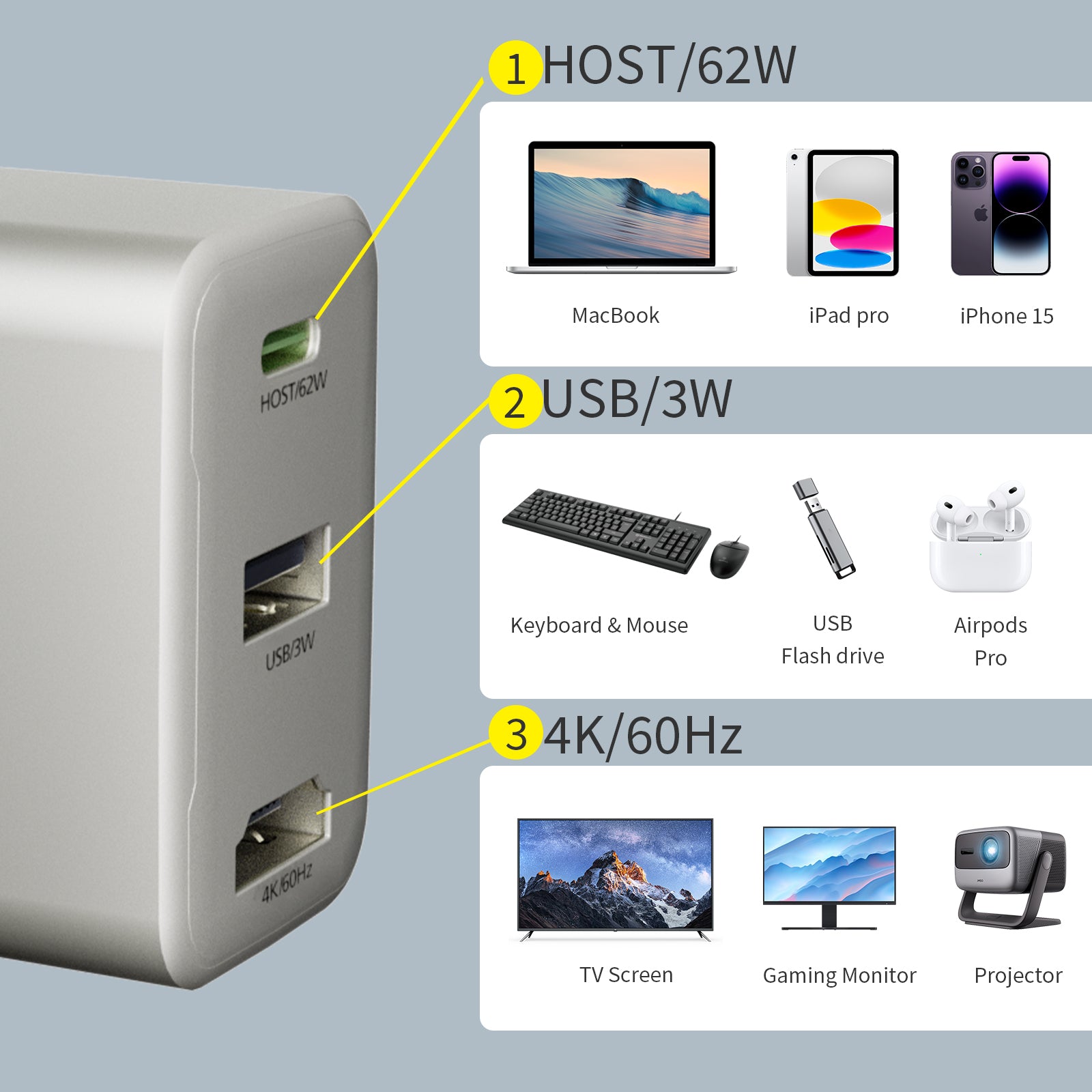 65W GaN Wall Charger and Converter MWC-265H